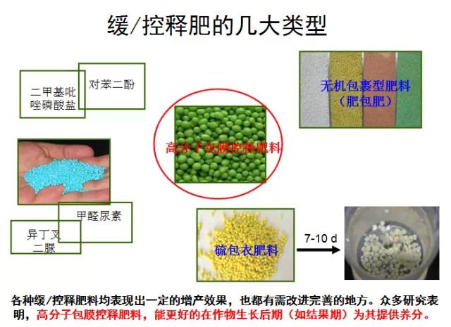 紅四方緩控釋肥高科技