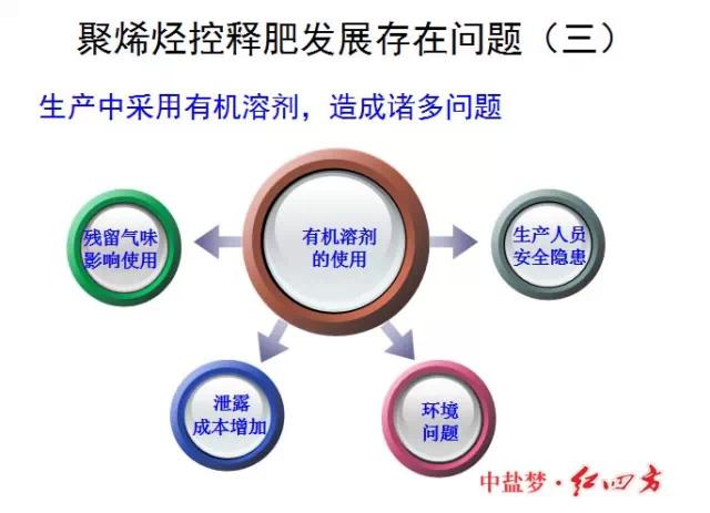 紅四方緩控釋肥高科技