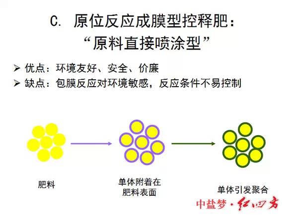 紅四方緩控釋肥高科技